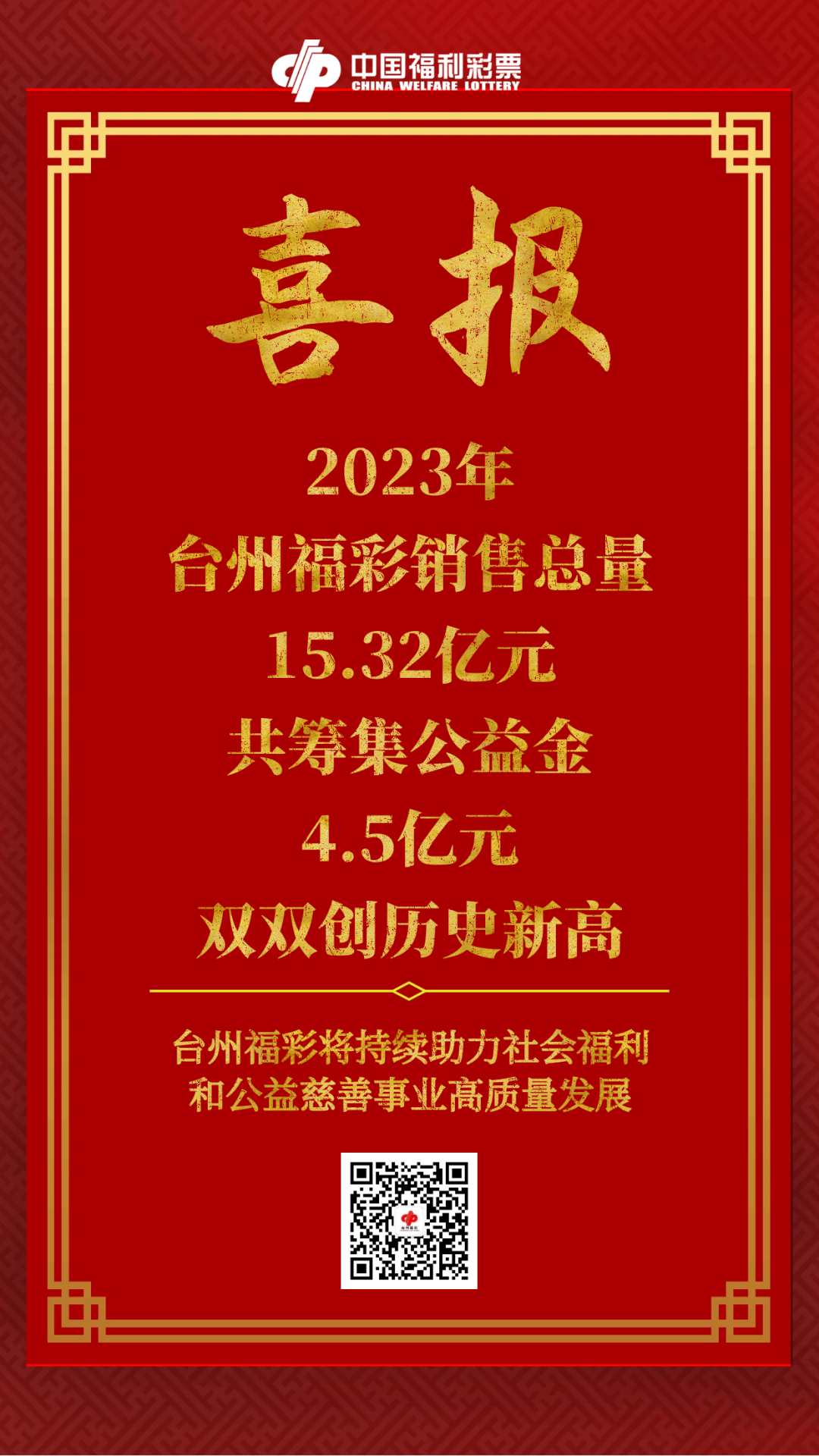 2023年台州福彩销售总量15.32亿元，共筹集公益金4.5亿元，双双创历史新高